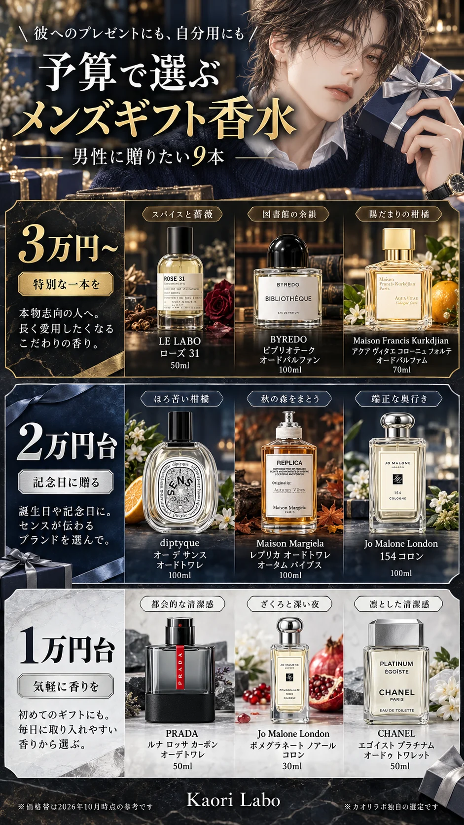 予算で選ぶ メンズギフト香水|男性に贈りたい9本